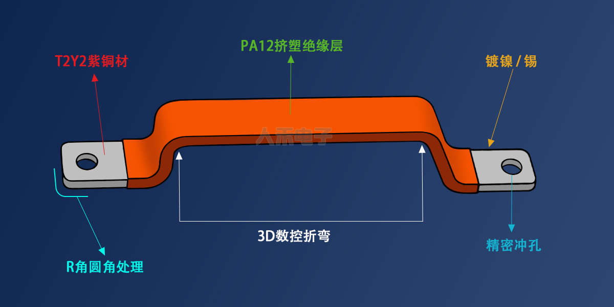 PA12擠塑硬銅排工藝圖 PA12擠塑硬銅排工藝圖